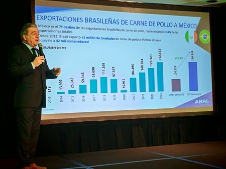 Brasil y México reafirman asociación exitosa con la proteína animal basada en decisiones de OMSA para la seguridad alimentaria.