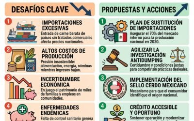 LAS ACCIONES INMEDIATAS DE OPORMEX PARA ENFRENTAR IMPORTACIONES Y CAÍDA EN EL PRECIO DEL CERDO.